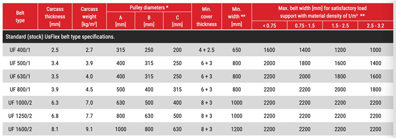 straight-conveyor-belt2 straight-conveyor-belt2