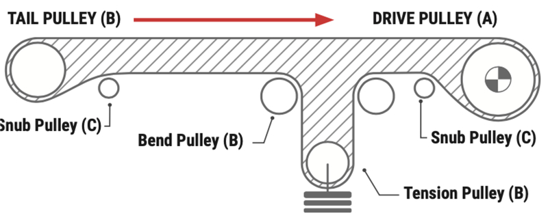 straight-conveyor-belt3 straight-conveyor-belt3